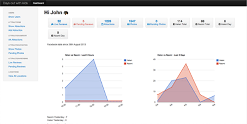 Admin Dashboard